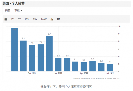 非農臨近美股已被嚇趴，市場為何如此焦慮？