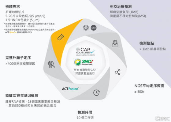 拿下FDA許可，Prenetics(PRE.US)推開腫瘤基因檢測個性化大門