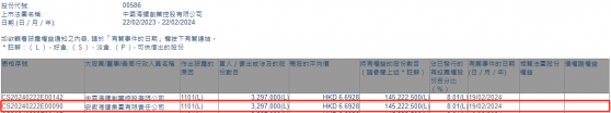 安徽海螺集團增持海螺創業(00586)329.7萬股 每股作價約6.69港元