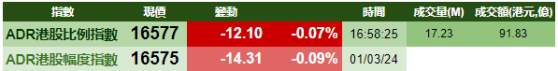 智通ADR統計 | 3月2日
