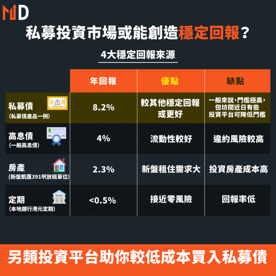 【投資熱話】私幕投資市場或能創造穩定回報？