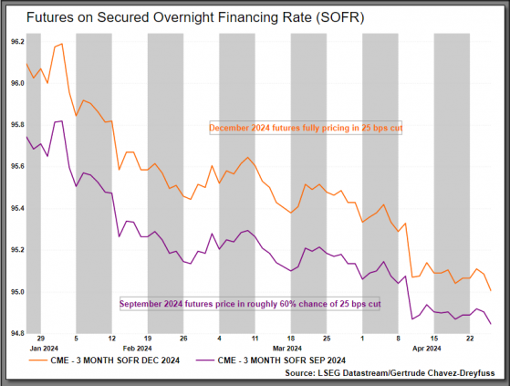 金融市場新風向：SOFR期權揭示美聯儲政策預期