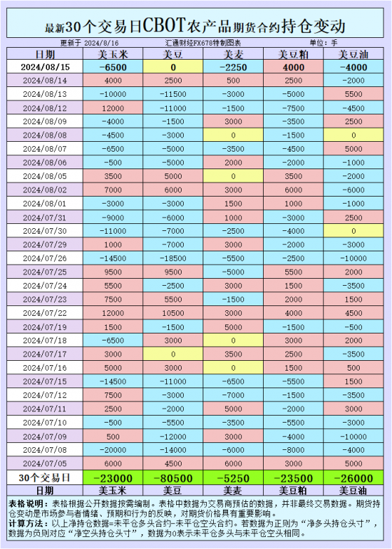 CBOT持倉大揭秘：穀物期貨市場情緒究竟指向何方？