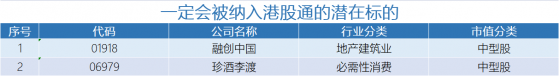 恒指季檢結果出爐！珍酒李渡(06979)等11只個股最有望納入港股通標的