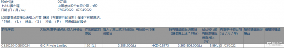 中國鐵塔(00788.HK)遭GIC減持328.6萬股