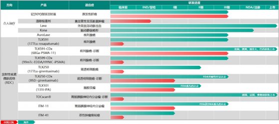 遠大醫藥(00512)創新液體栓塞劑LavaTM在美國正式商業化，爲外周動脈出血提供全新治療手段