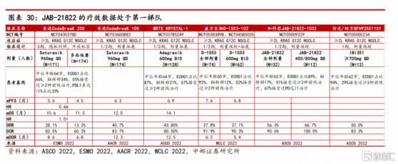 加科思(1167.HK)配售後逆勢上漲，為今年港股醫療板塊新股增發首日表現最佳