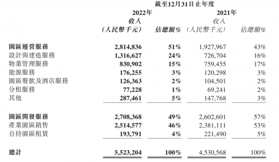 叁條增長曲線漸成，持續成長的中電光谷（00798） 有望價值重估