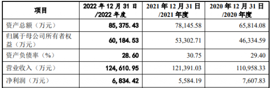 阿寬食品深交所主板IPO終止 爲新型方便食品領域代表性企業