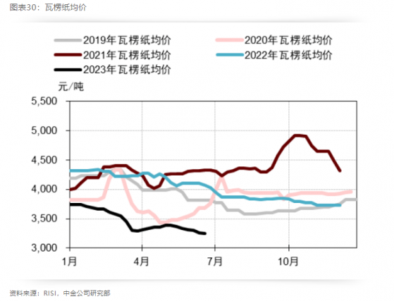 造紙供需平衡道阻且長 理文造紙（02314）降本雙管齊下能否奏效？