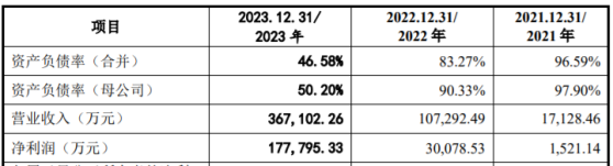 美晶新材深交所IPO終止 主要從事石英坩堝研發、生產和銷售