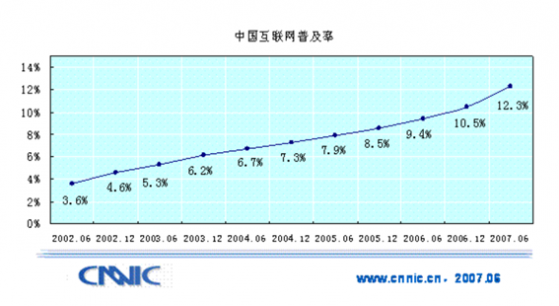 從群組到頻道，邁向Web 3.0的新型溝通工具