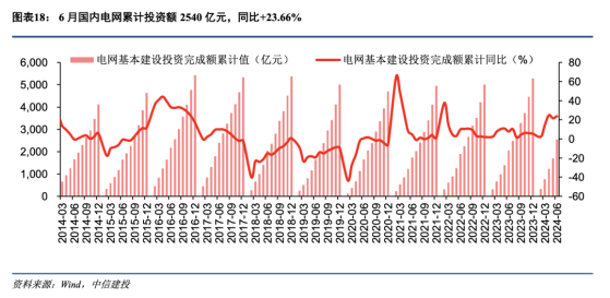 中信建投：看好海外新興戶儲、大儲市場高景氣度