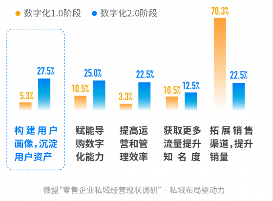 零售業邁入數字化2.0時代，微盟(02013)助力行業複工複産