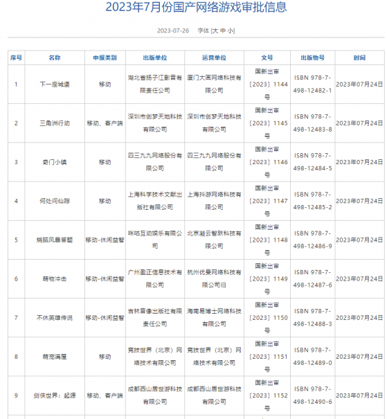 7月份國産網絡遊戲審批信息公布 創夢天地(01119)、中青寶(300052.SZ)等公司88款遊戲獲批