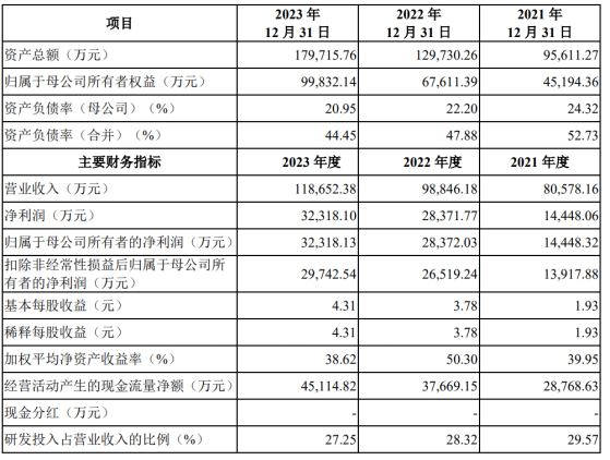 A股申購 | 合合信息(688615.SH)開啓申購 核心產品包括掃描全能王、名片全能王、啓信寶