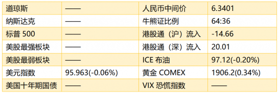 智通港股早知道 | (2月22日)快手-W(01024)體育與歐足聯達成版權合作 16項輔助生殖技術項目獲納醫保甲類報銷範圍