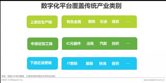 艾瑞咨詢：2020中國工業品B2B電商市場規模約4700億元，預計未來五年年複合增長率爲30%