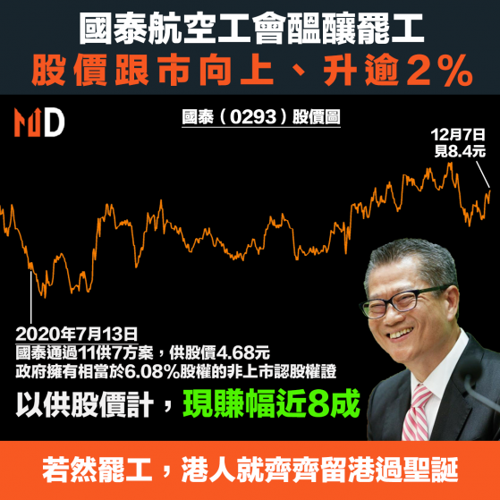 【國泰股價】國泰航空工會醞釀罷工，股價跟市向上、升逾2％