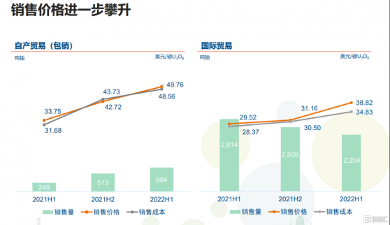 【業績會直擊】中廣核礦業（1164.HK）: 淨利大增8.86倍，海外業務強勢引領