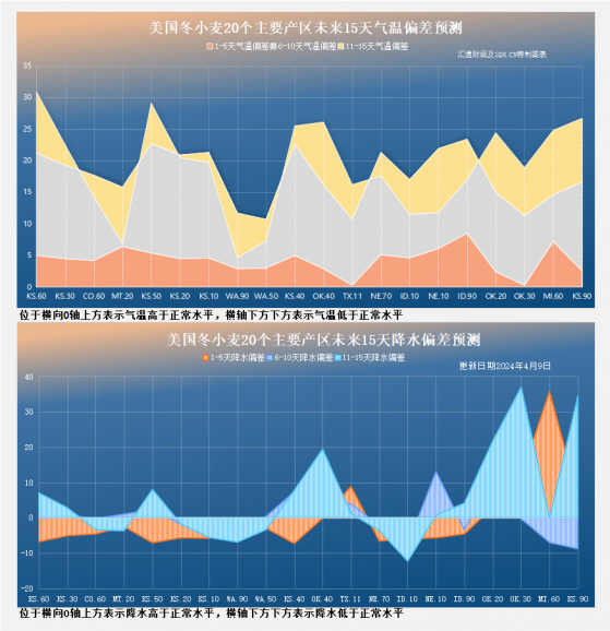 天氣風險與數據期待：美國農產品期貨面臨的雙重挑戰