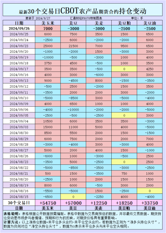 CBOT持倉：穀物期貨市場多空角力，持倉變化預示什麼？