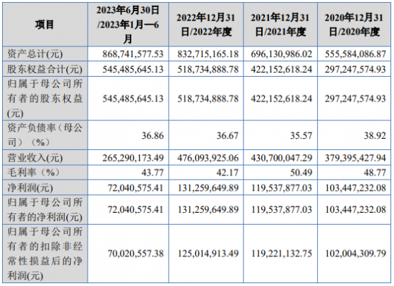 A股申購 | 廣廈環能(873703.BJ)開啓申購 客戶包括“三桶油”等知名企業