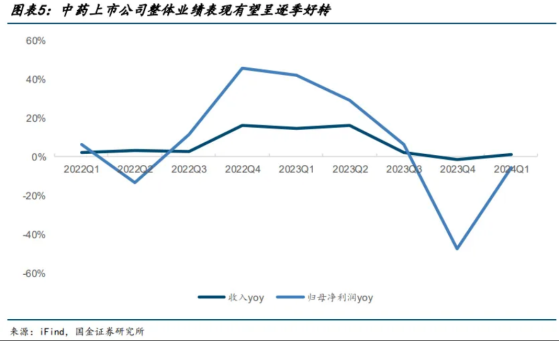 營收利潤雙增、基本面穩健，康臣藥業(01681)二級市場價值亟待重估