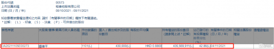 稻香控股(00573.HK)獲主席鍾偉平增持43萬股