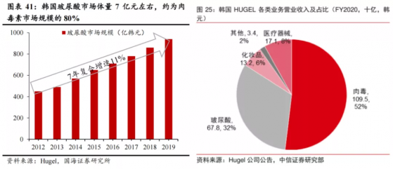 改變國內醫美格局的一次合作！醫美巨頭利空全面出清，擊球區悄然浮現？