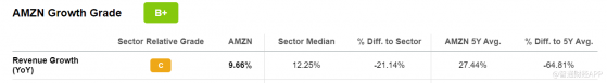 不要抄底亞馬遜(AMZN.US)！分析師列出叁大看跌理由