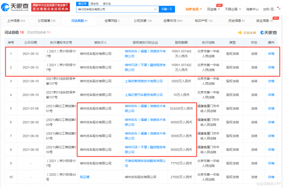 陸正耀神州優車再被凍結3.8億股權