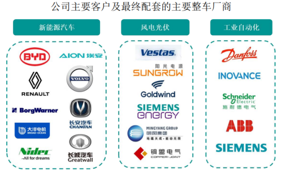 鷹峯電子深交所IPO“終止” 公司產品已配套廣汽埃安、理想L系列等多款車型