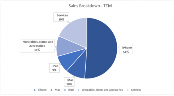 五年漲幅接近450%，蘋果(AAPL.US)將進入“降溫期”？