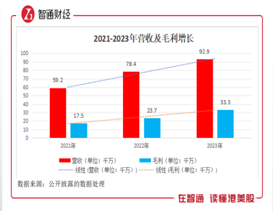 新股解讀|一脈陽光公開招股 “中國醫學影像服務第一股”怎樣煉成？