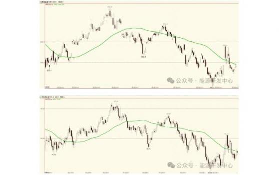 海通期貨10月24日【原油日報】