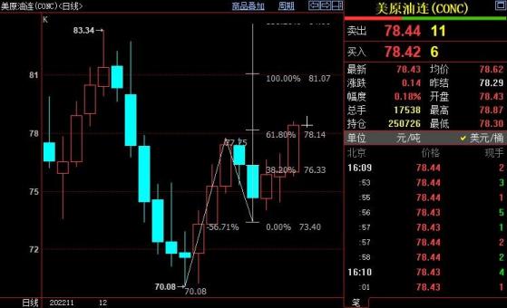 NYMEX原油上看79.26美元