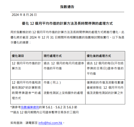 智通特供 | 恆指市值計算大變！保通入通難了？市值管理變天？