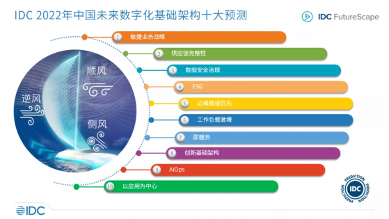 IDC：2022年中國未來數字化基礎架構十大預測