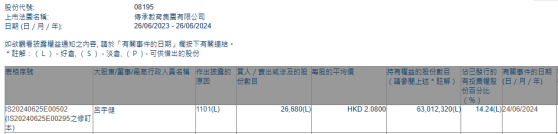 呂宇健增持傳承教育集團(08195)約2.67萬股 每股作價2.08港元