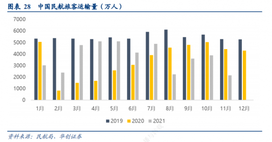 航空股的2021年：“快樂飛”沒有想象中的那麽“快樂”