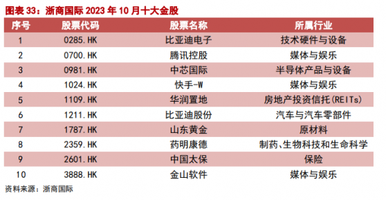 浙商國際10月港股策略：短期走勢繼續偏謹慎 關注聯儲後續加息節奏(附10月10大金股)