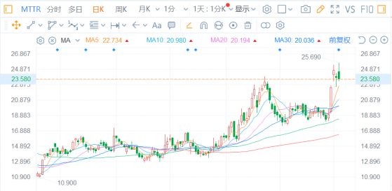 元宇宙熱潮之下，這叁只股票或將從中獲益