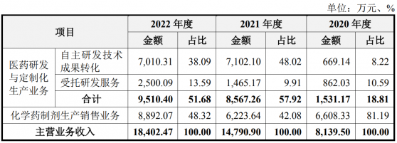 深交所恢復施美藥業創業板IPO發行上市審覈 專注於仿製藥、改良型創新藥、創新藥的產研銷