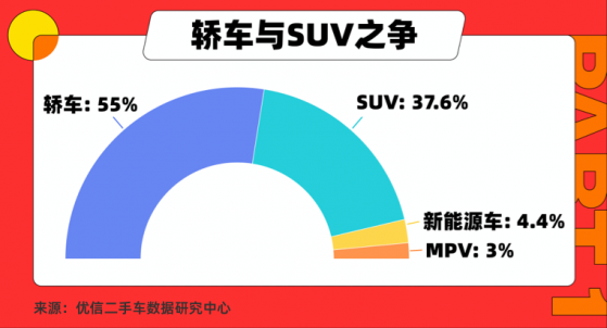 優信(UXIN.US)發布2022二手車消費洞察報告：德系依然霸榜 新能源異軍突起