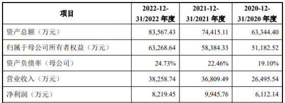 科峯智能IPO“終止” 產品廣泛應用於移動機器人、新能源設備等領域