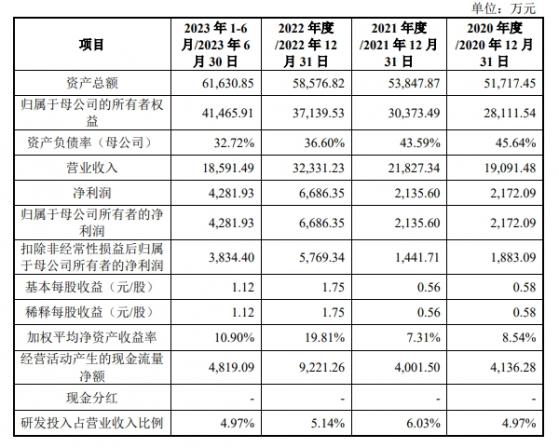 博納精密IPO“終止” 公司產品聚焦於以鼻腔給藥領域爲主的精密給藥裝置