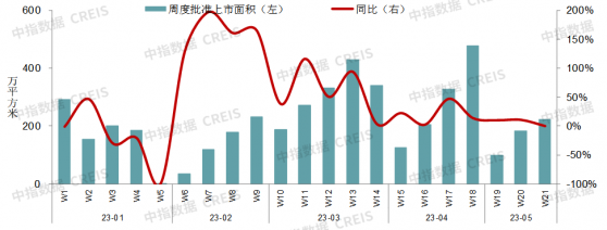 中指研究院：5月房地産銷售繼續回落 6月年中沖刺市場能否好轉?