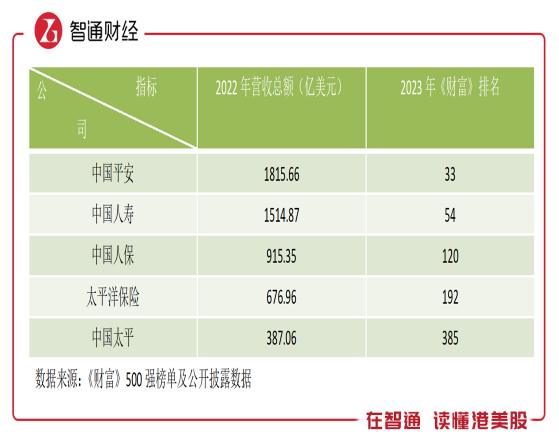 中國平安（02318）：大金融板塊投資主線下的首選