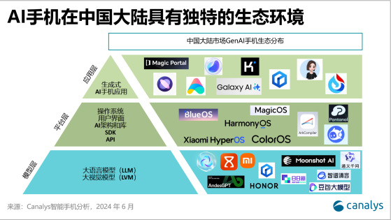 Canalys：中國大陸是全球前三大智能手機市場中AI興趣傾向最強的市場